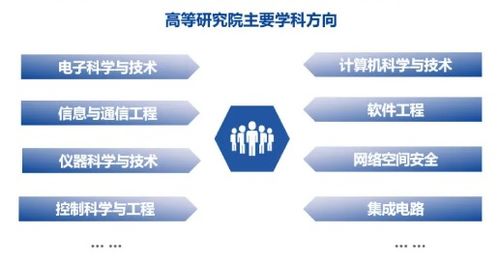 科学网 电子科技大学 深圳 高等研究院2021年 鹏城孔雀计划 特聘岗位申报指南诚邀海内外英才加盟