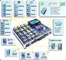 【CVT-WSN-S无线传感网络实验箱】价格,厂家,图片,试验箱及环境设备,创维特信息技术销售部-中国行业信息网