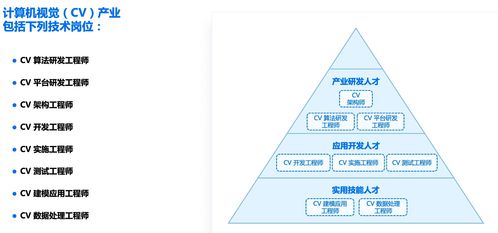 人工智能的发展趋势和行业岗位